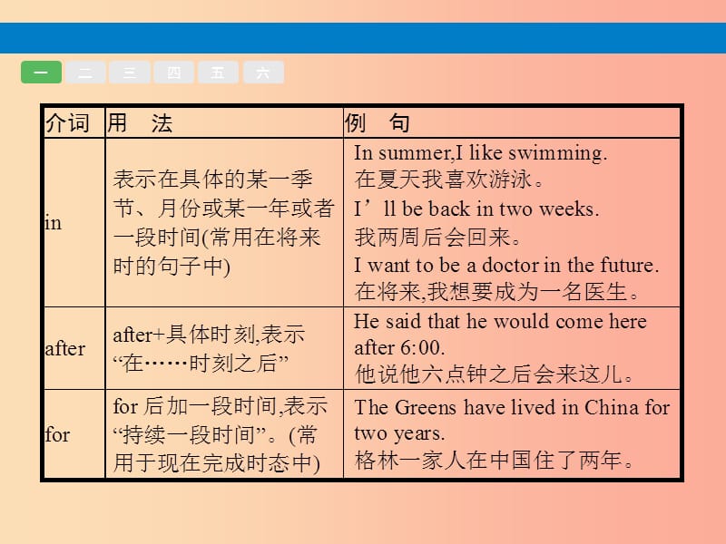 课标通用甘肃省2019年中考英语总复习专题五介词课件.ppt_第3页