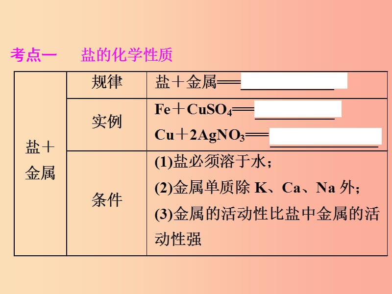 中考化学总复习 第一部分 教材梳理 阶段练习 第十一单元 盐 化肥 第18讲 盐的化学性质和复分解反应 .ppt_第3页