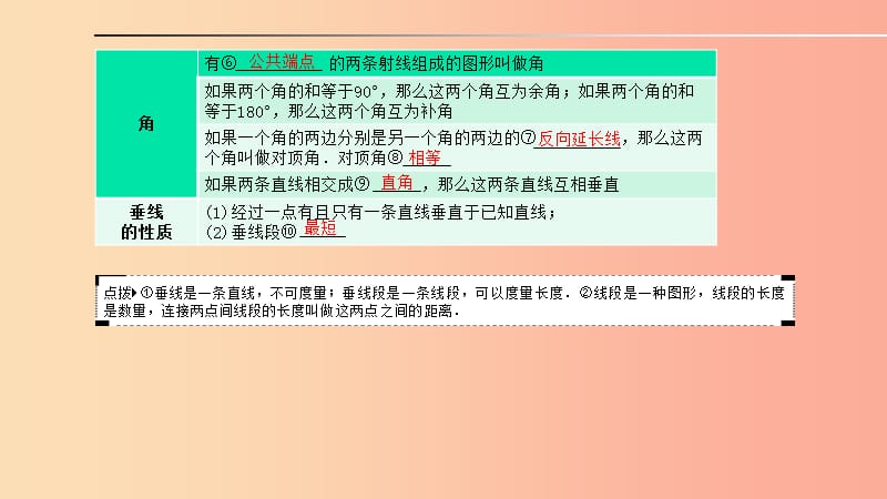 中考数学一轮复习 第一部分 系统复习 成绩基石 第四章 图形的认识与三角形 第14讲 几何的初步认识.ppt_第2页