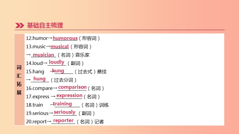 河北省2019年中考英语一轮复习 第一篇 教材梳理篇 第14课时 Units 3-4（九全）课件 冀教版.ppt_第3页