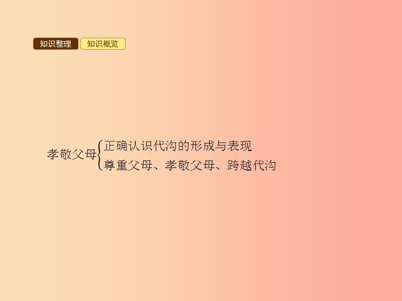 七年级政治下册 第二单元 让我们真情互动 第五课 跨越代沟 第1框 孝敬父母课件 北师大版.ppt_第3页