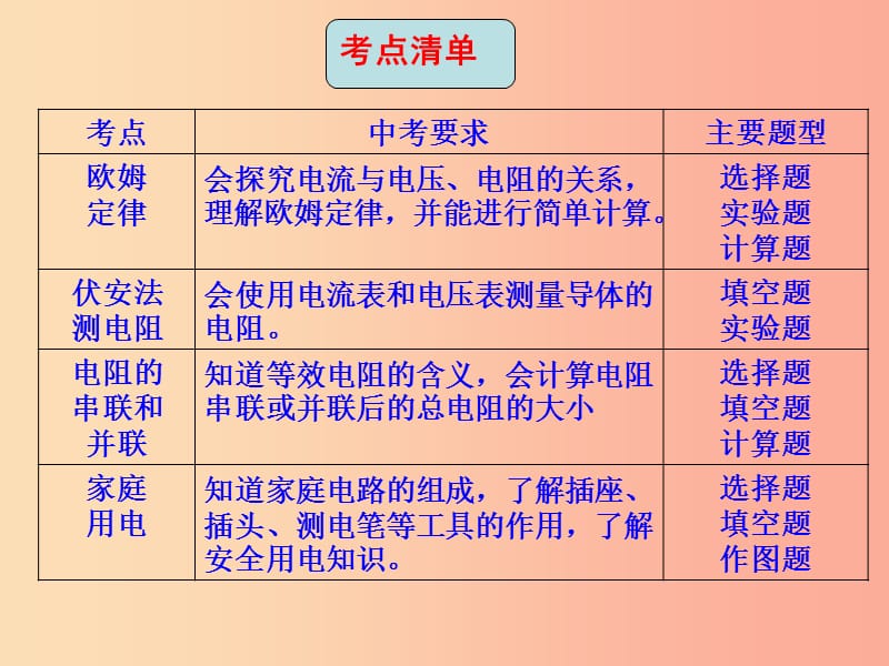 山东省中考物理 专题十三 欧姆定律复习课件.ppt_第2页