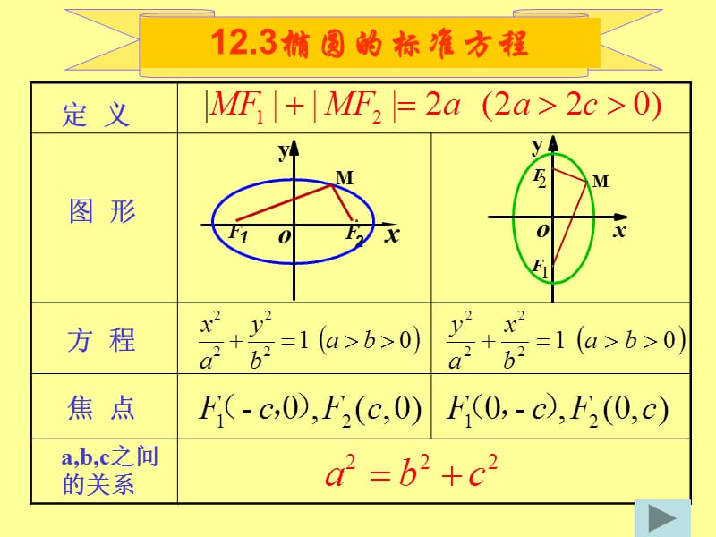 椭 圆 的 性 质.ppt_第1页