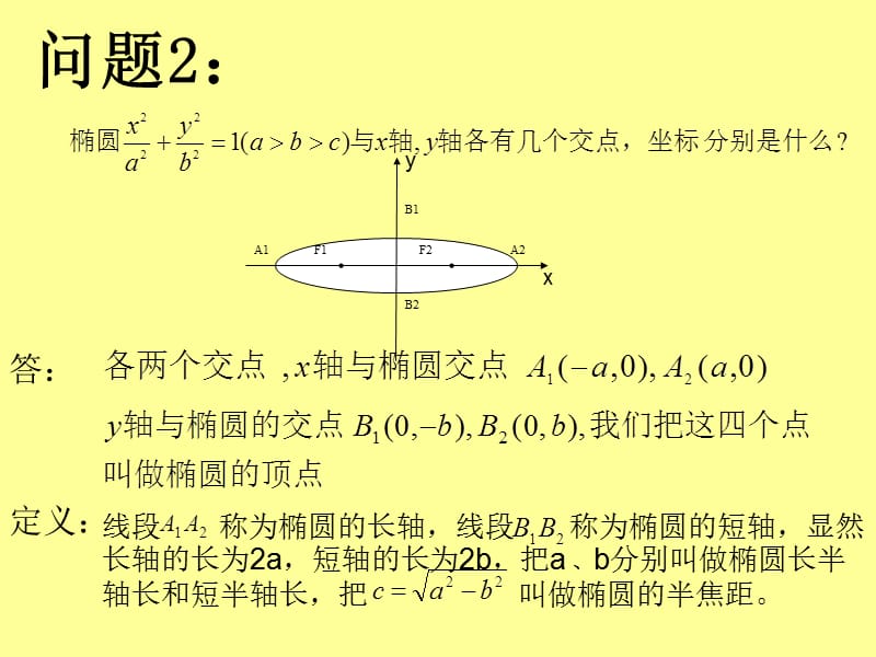 椭 圆 的 性 质.ppt_第3页