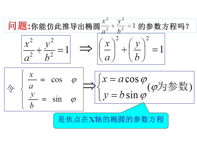 椭圆的参数方程(第一课时).ppt_第3页