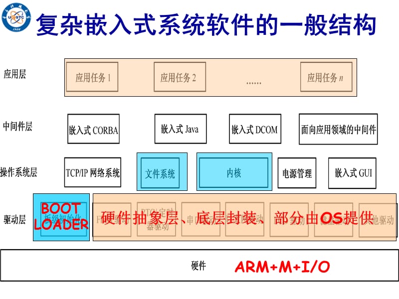 微机原理及接口技术课件-CH.ppt_第3页