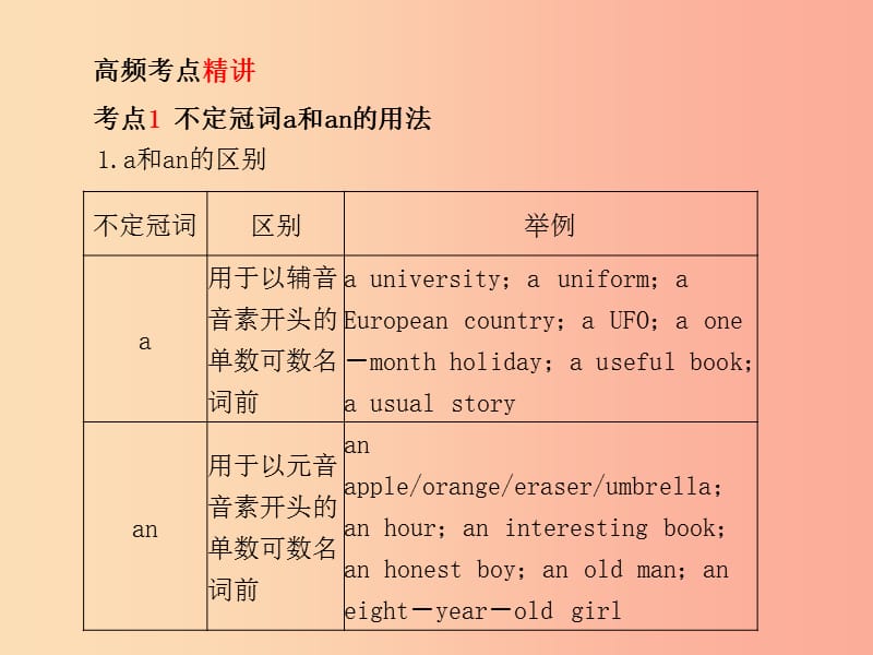 （临沂专版）2019中考英语总复习 第二部分 专项语法 高效突破 专项2 冠词课件.ppt_第3页