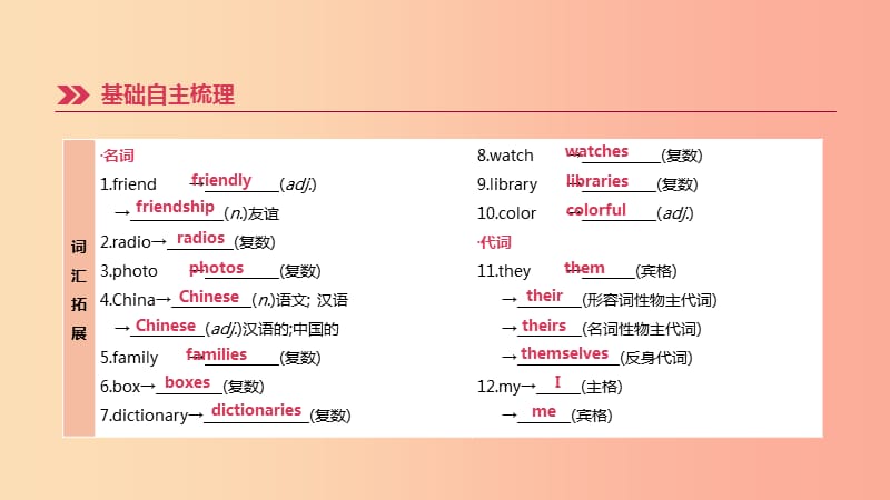 浙江省杭州市2019年中考英语一轮复习 第01课时 Starter Unit 1-4（七上）课件.ppt_第3页