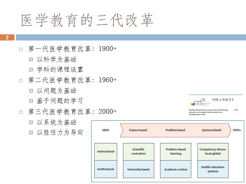 医学教育发展与课程模式转变ppt课件_第2页