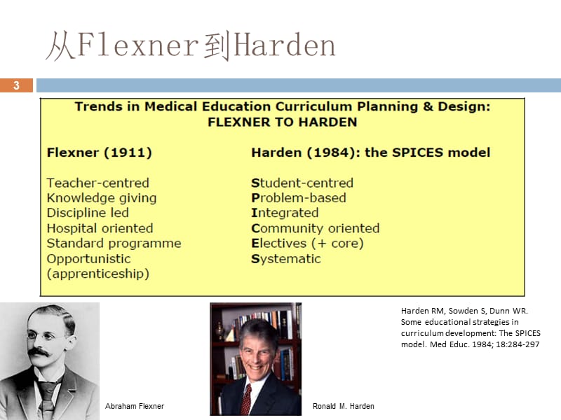 医学教育发展与课程模式转变ppt课件_第3页