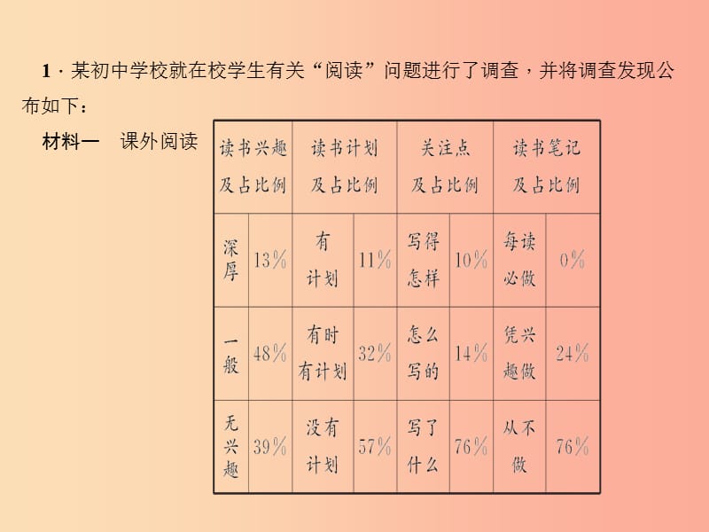 （山西专版）2019年秋七年级语文上册 第四单元 综合性学习 少年正是读书时习题课件 新人教版.ppt_第2页