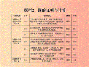 山東省2019年中考數(shù)學(xué) 題型專題復(fù)習(xí) 題型2 圓的證明與計(jì)算課件.ppt