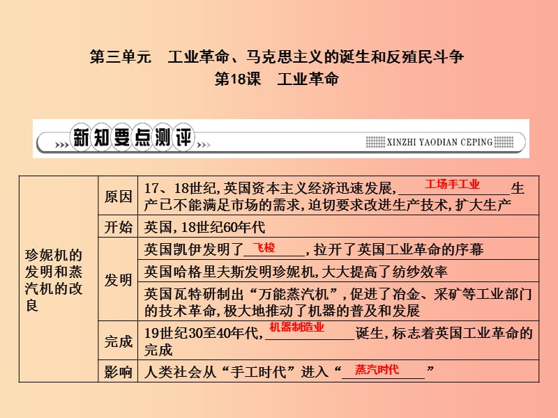 2019年秋九年级历史上册第七单元工业革命马克思主义的诞生与反殖民斗争第18课工业革命作业课件川教版.ppt_第1页