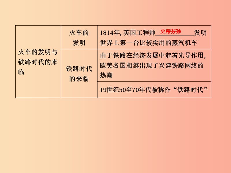 2019年秋九年级历史上册第七单元工业革命马克思主义的诞生与反殖民斗争第18课工业革命作业课件川教版.ppt_第2页