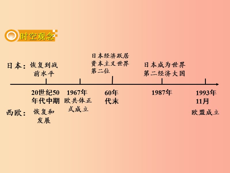 中考历史一轮复习 第一部分 教材知识梳理 模块六 世界现代史 第四单元 主要资本主义国家的发展变化.ppt_第2页