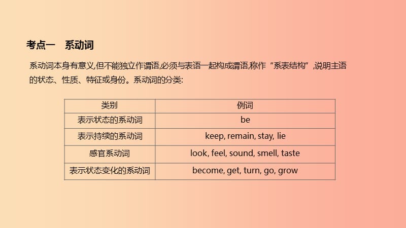 河北省2019年中考英语二轮复习 第二篇 语法突破篇 语法专题08 系动词和情态动词课件.ppt_第3页