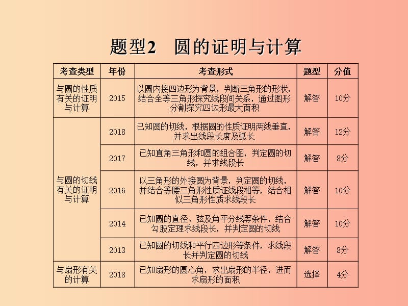 山东省2019年中考数学题型专题复习题型2圆的证明与计算课件.ppt_第1页