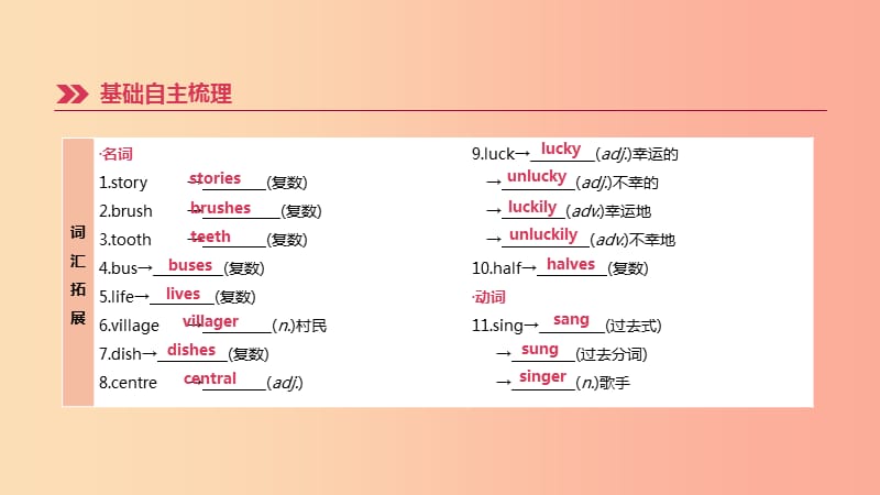 浙江省杭州市2019年中考英语一轮复习 第03课时 Units 1-4（七下）课件.ppt_第3页