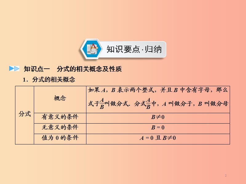 遵义专版2019中考数学高分一轮复习第一部分教材同步复习第一章数与式课时3分式课件.ppt_第2页