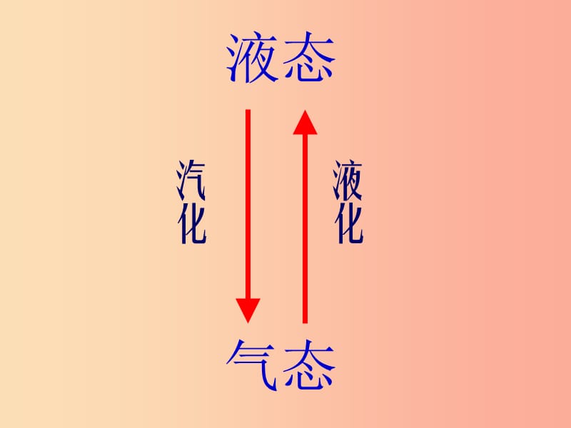 八年级物理上册 2.4升华和凝华课件 （新版）苏科版.ppt_第2页