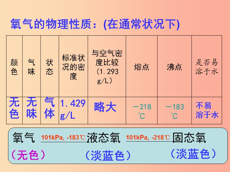 广东省九年级化学上册 第2单元 我们周围的空气 2.2 氧气课件 新人教版.ppt_第2页