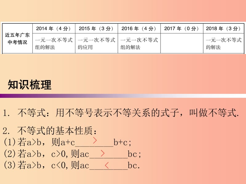 广东省2019年中考数学复习 第一部分 知识梳理 第二章 方程与不等式 第8讲 不等式（组）及其应用课件.ppt_第2页