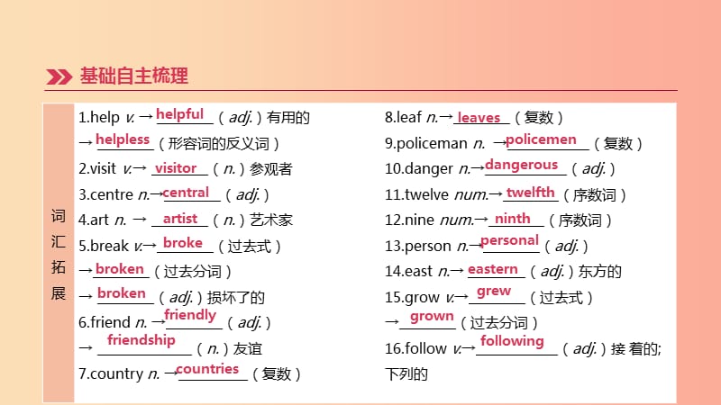 连云港专版2019中考英语高分复习第一篇教材梳理篇第03课时Units1_4七下课件.ppt_第3页