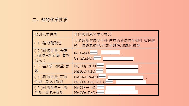 九年级化学下册 第十一单元 盐 化肥知识清单课件 新人教版.ppt_第3页