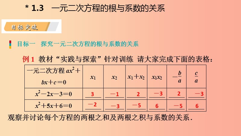 2019年秋九年级数学上册 1.3 一元二次方程的根与系数的关系导学课件（新版）苏科版.ppt_第3页