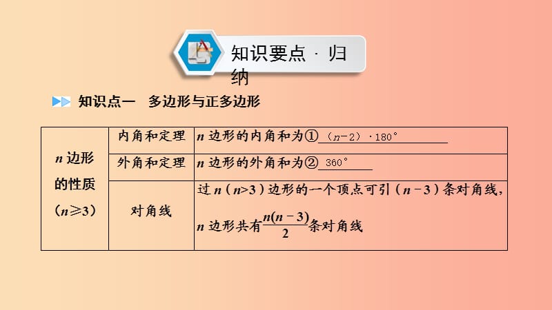 （江西专用）2019中考数学总复习 第一部分 教材同步复习 第五章 四边形 第20讲 多边形与平行四边形课件.ppt_第2页