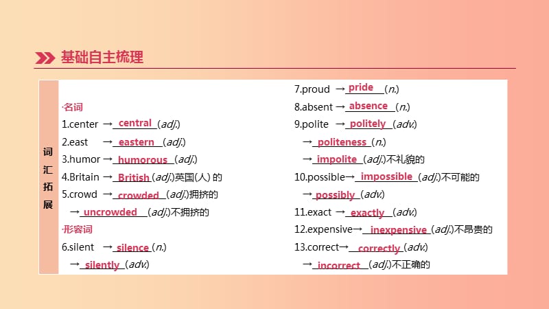 江西专版2019中考英语高分复习第一篇教材梳理篇第16课时Units3_4九全课件.ppt_第3页