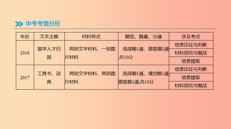 （福建专用）2019中考语文高分一轮 专题09 非连续性文本阅读课件.ppt_第2页