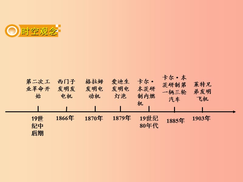 湖南省衡阳市2019年中考历史一轮复习 第一部分 教材知识梳理 模块五 世界近代史 第六单元 第二次工业革命.ppt_第2页