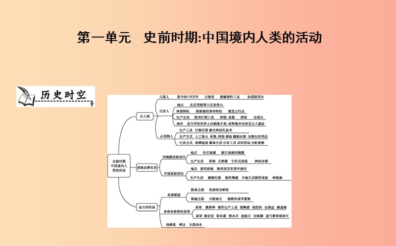 七年級(jí)歷史上冊(cè)第一單元史前時(shí)期中國(guó)境內(nèi)人類的活動(dòng)單元導(dǎo)學(xué)課件新人教版.ppt_第1頁(yè)