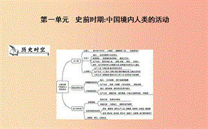 七年級(jí)歷史上冊(cè)第一單元史前時(shí)期中國(guó)境內(nèi)人類的活動(dòng)單元導(dǎo)學(xué)課件新人教版.ppt