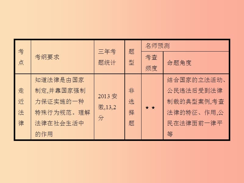 中考政治 第一编 基础篇 第一部分 成长中的我 第5讲 心中有法 特殊保护课件.ppt_第2页