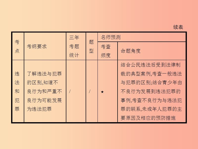 中考政治 第一编 基础篇 第一部分 成长中的我 第5讲 心中有法 特殊保护课件.ppt_第3页