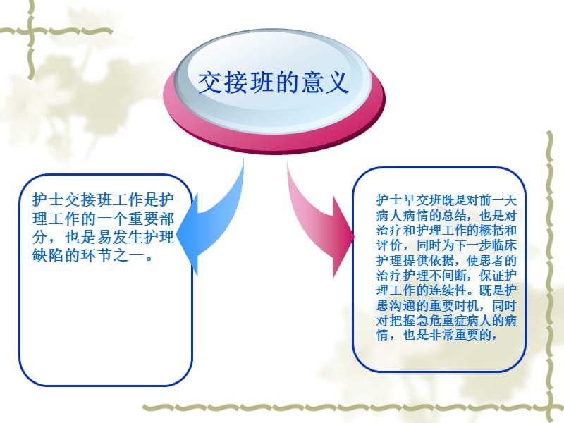 2014年7月新生儿科床边交接班指引.ppt_第2页