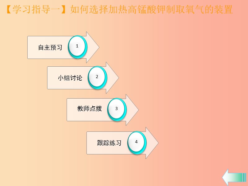 九年级化学上册 第二单元 我们周围的空气 实验活动1 氧气的实验室制取与性质课堂导学课件 新人教版.ppt_第3页