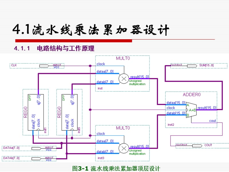 FPGAQuartus2宏功能模块应用.ppt_第2页