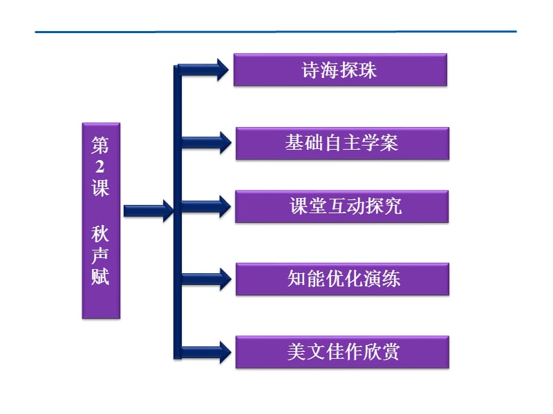 鲁人版语文选修《唐宋八大家散文选读》第1单元第.ppt_第2页