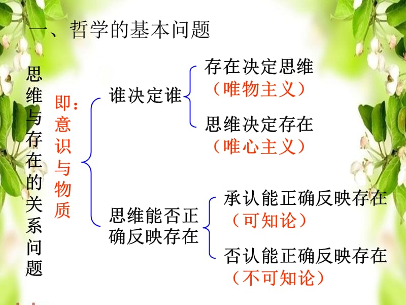 高中政治必修4生活与哲学-唯物主义和唯心主义.ppt_第1页