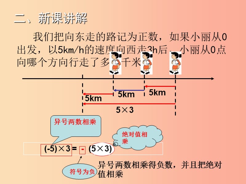 2019年秋七年级数学上册 第1章 有理数 1.5.1 有理数的乘法教学课件（新版）湘教版.ppt_第3页