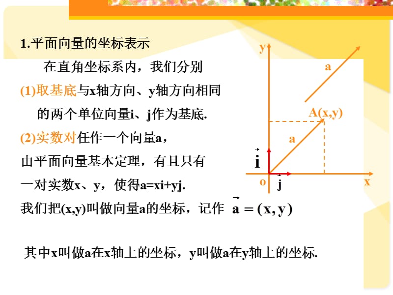 课标人教A版数学必修4全部课件：平面向量坐标运算.ppt_第2页