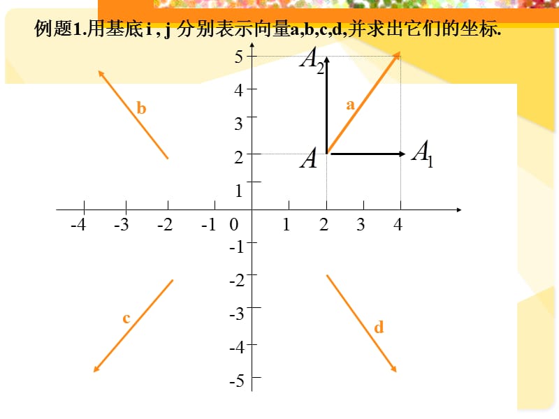 课标人教A版数学必修4全部课件：平面向量坐标运算.ppt_第3页