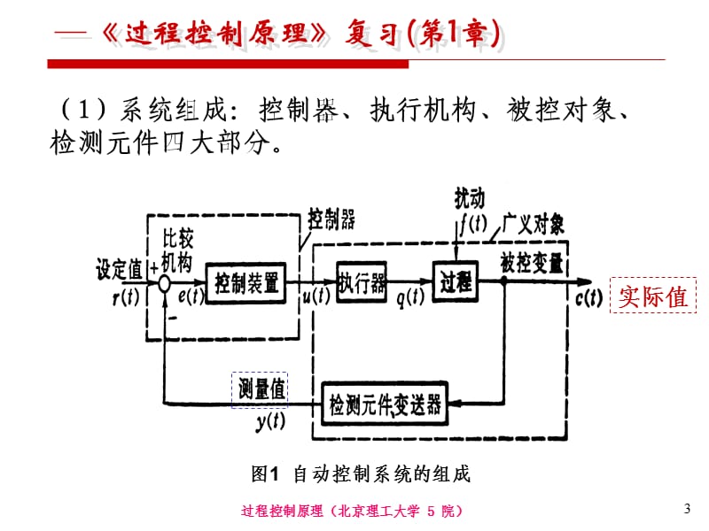 过程控制原理(经典部分)-复习-rev.ppt_第3页