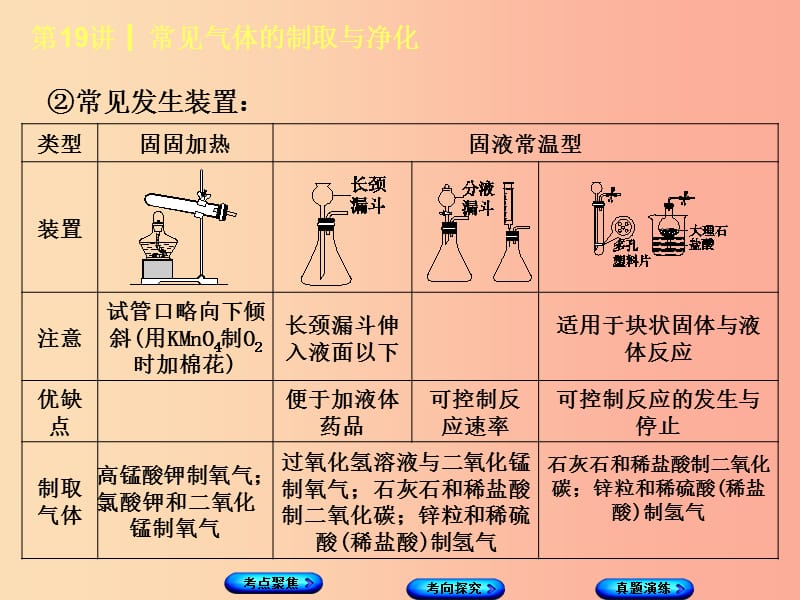 （河北专版）2019年中考化学复习 第19课时 常见气体的制备与净化课件.ppt_第3页