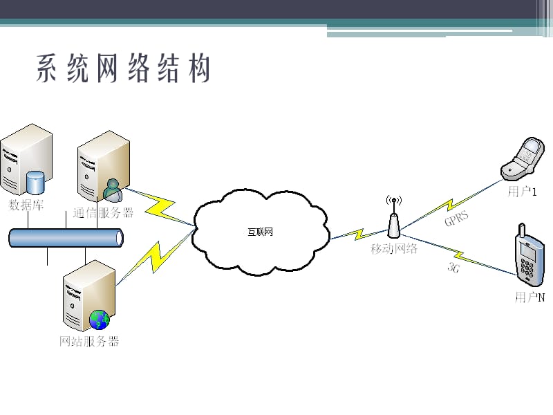 IPHONE手机开发系统.ppt_第3页