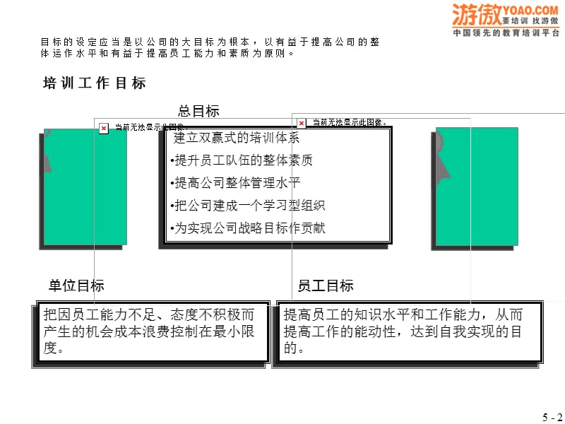 麦肯锡员工培训方案PPT.ppt_第2页