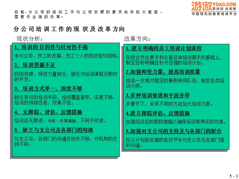 麦肯锡员工培训方案PPT.ppt_第3页